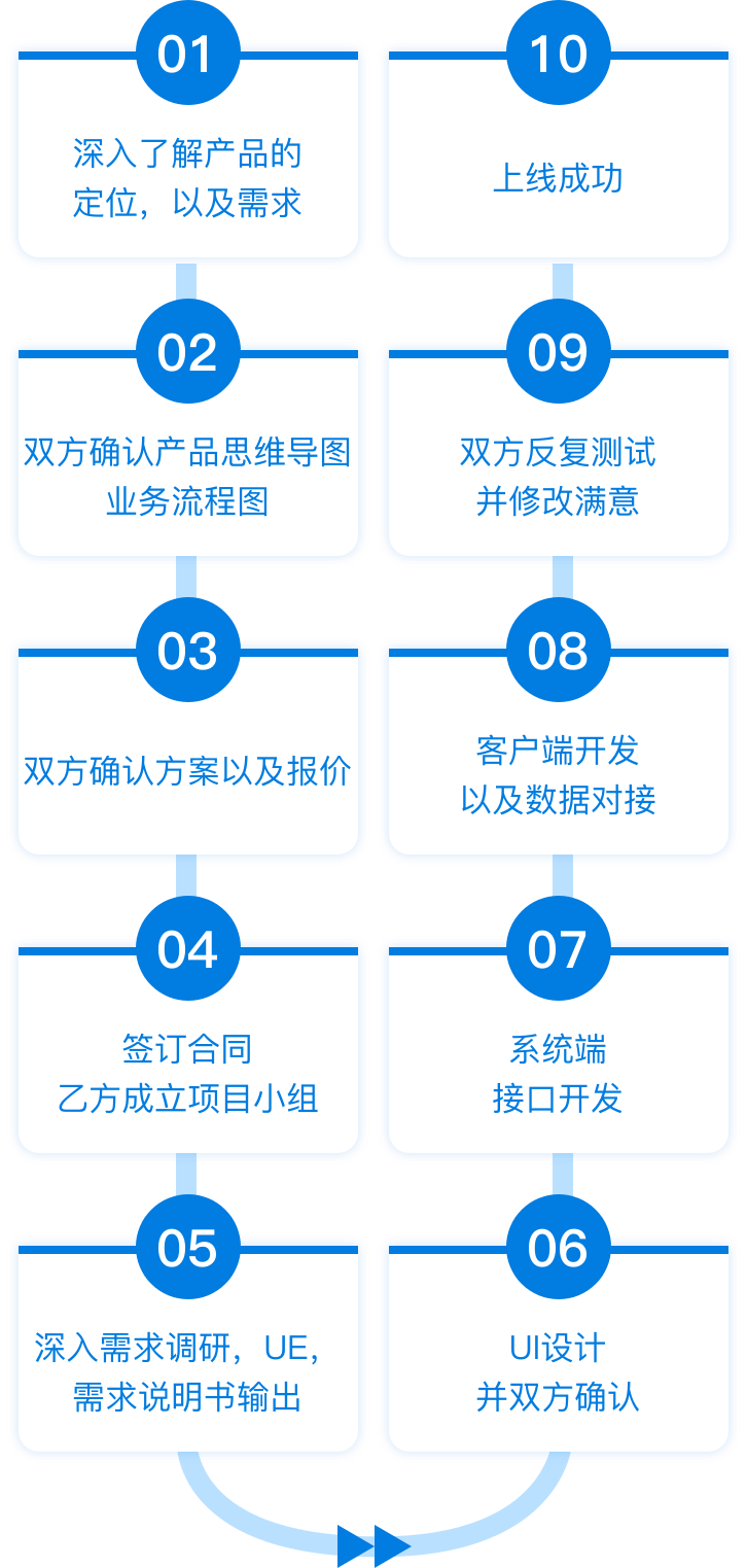 恒峰g22·(中国游)最新官方网站