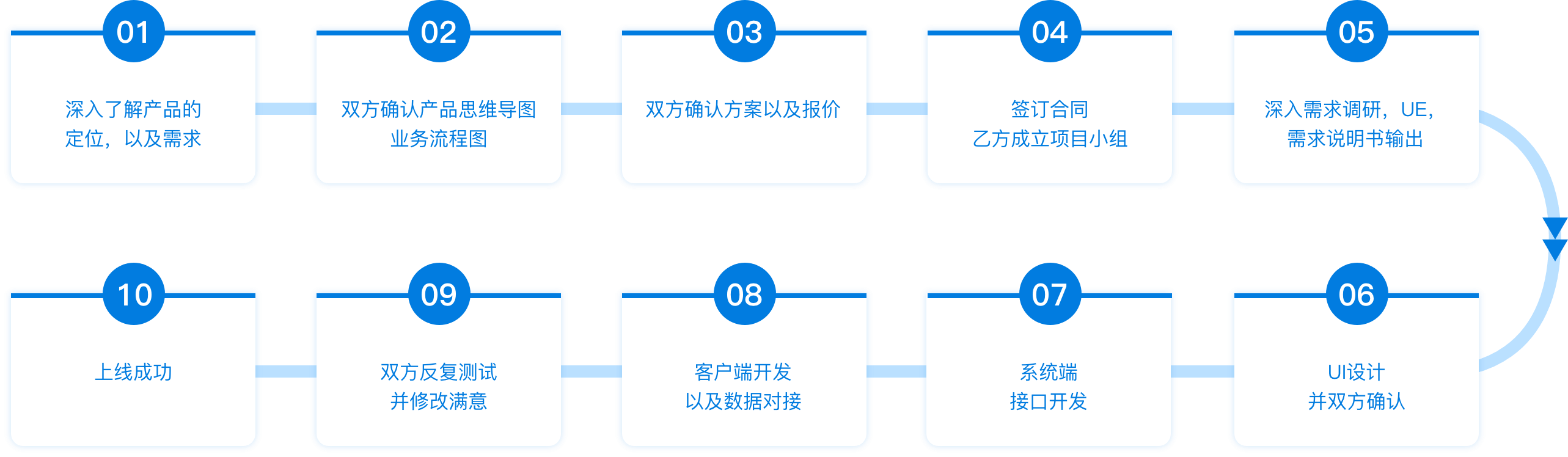 恒峰g22·(中国游)最新官方网站